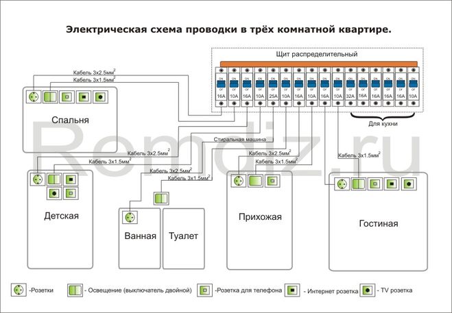 На каждое помещение в квартире должна идти отдельная группа проводов...