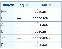 Склонение слова "проводы"