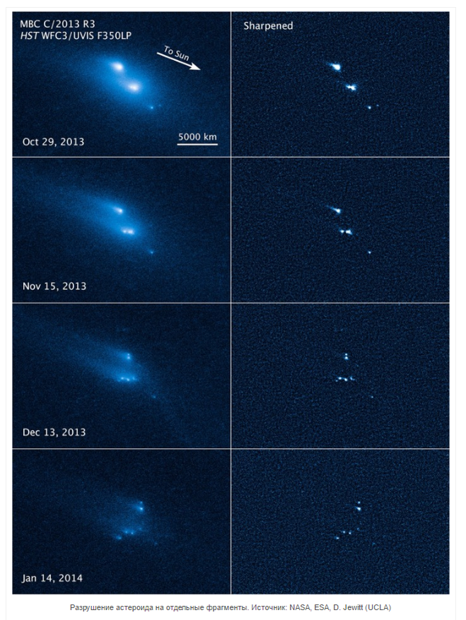 Разрушение астероида
