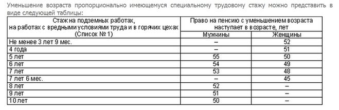 текст при наведении