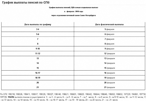 пенсия, пфр, график, Санкт-Петербург